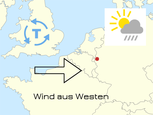 Wetter und Klimaeinflüsse in Geilenkirchen